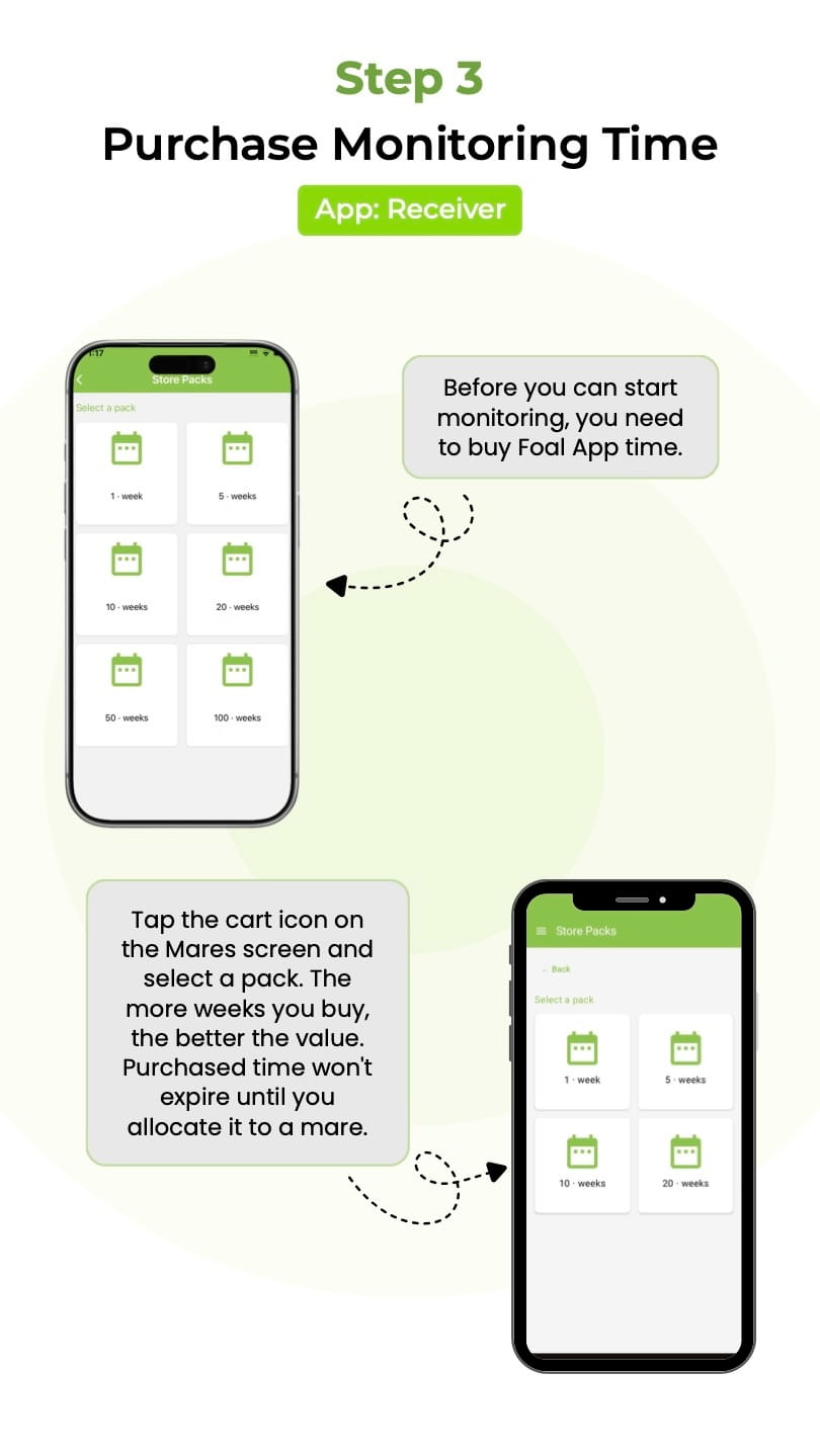 Step 3 - Purchase Monitoring Time